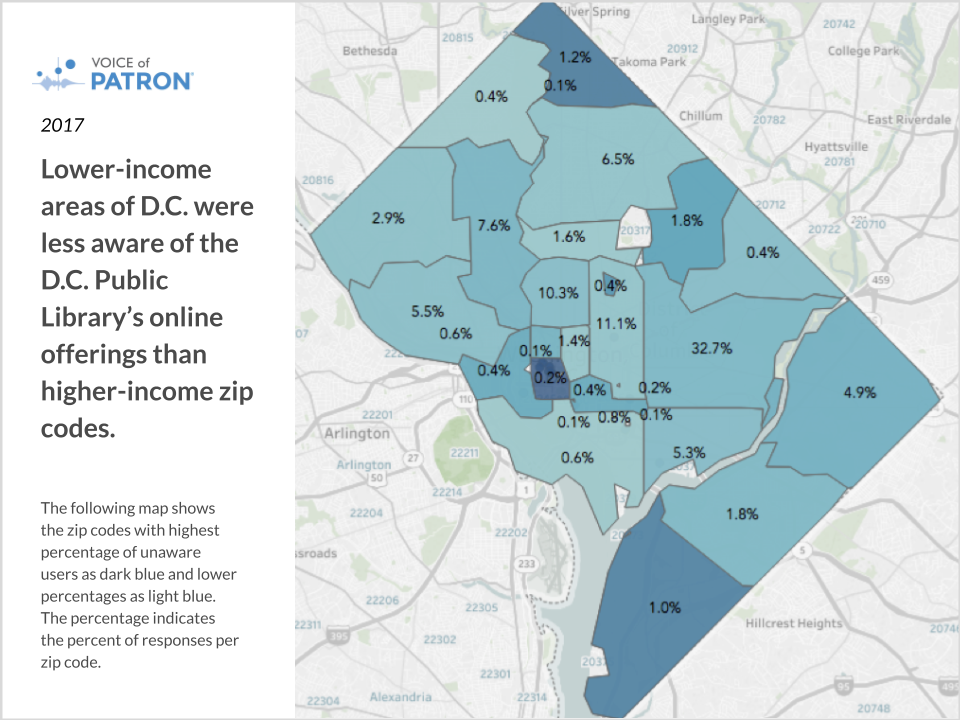 Graph that shows lower-income areas of D.C. are less aware of the D.C. Public Library